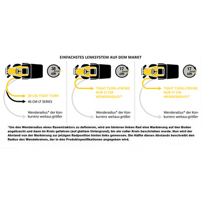CUB CADET XT2 PR95 Rasentraktor inkl. Schneeschild 120 Plus + Ketten